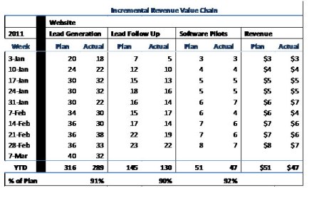 Sample weekly metrics